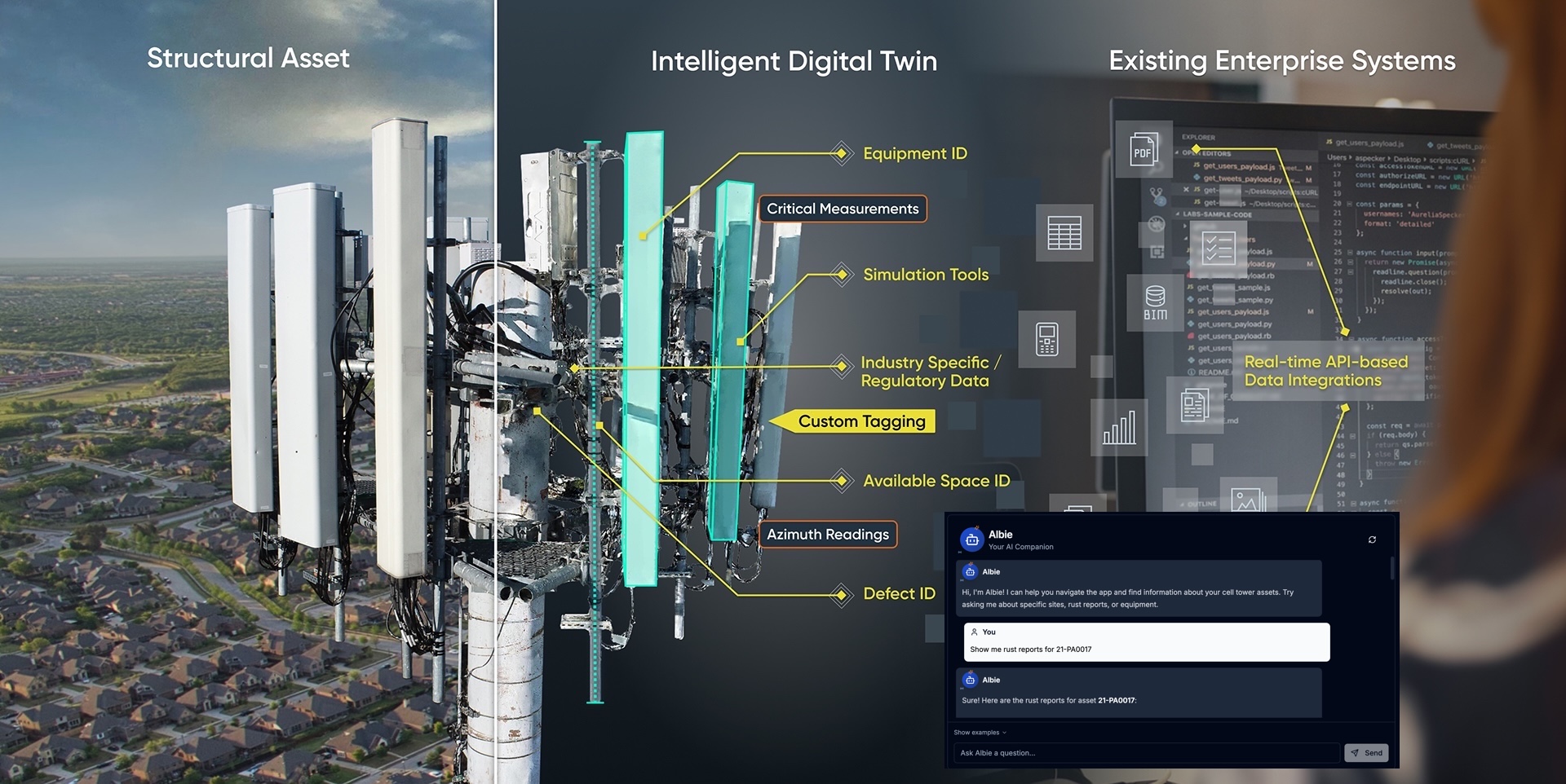 Albireo AI Digital Twin platform showing structural asset integration, intelligent digital twin with critical measurements and simulation tools, and existing enterprise systems integration